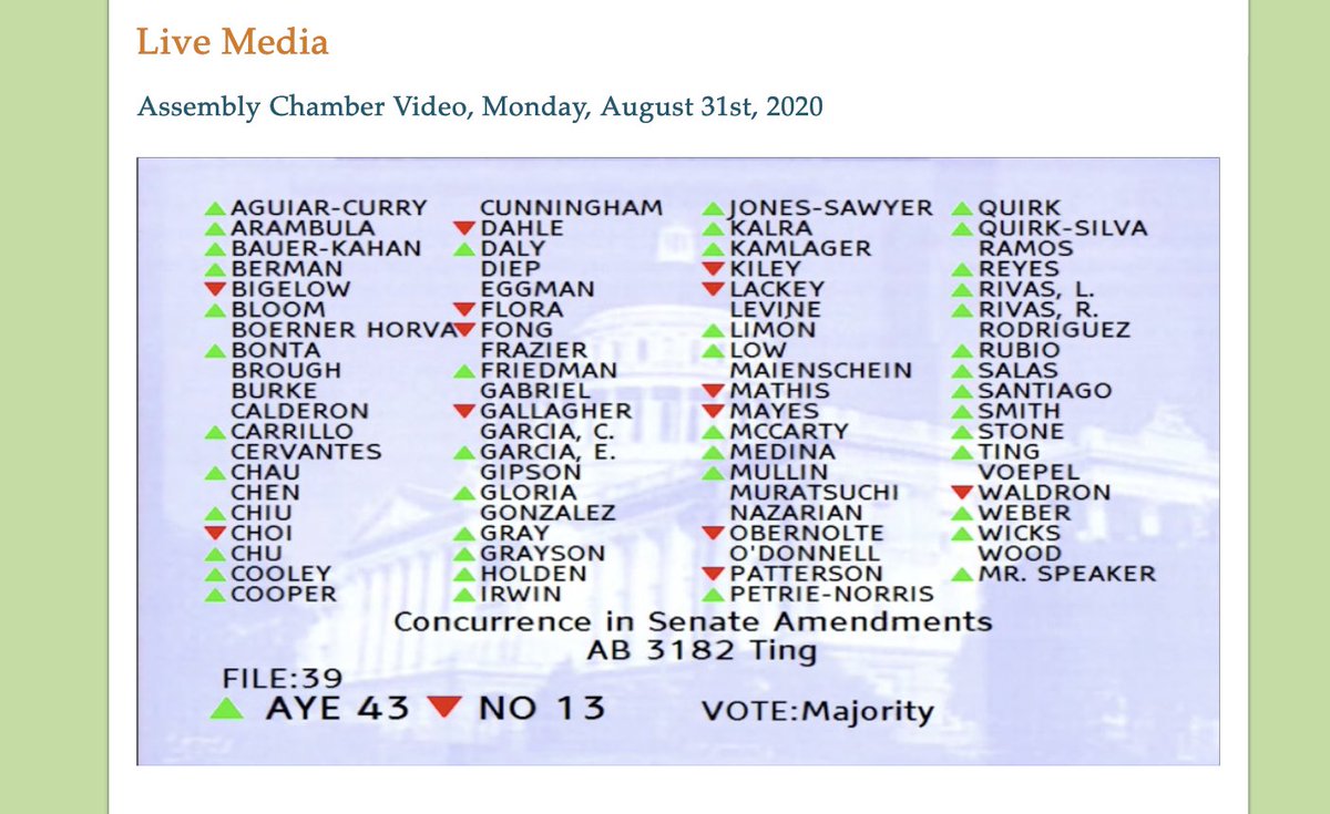 A sponsored bill, AB 3182, which prohibits HOAs from totally banning tenants, goes to the Governor! It’ll get more ADUs out there and give tenants a chance to live in opportunity neighborhoods. A major thank you to our champions, Asm <a href="/PhilTing/">Phil Ting</a> and @SenGonzalez_33 (and staff!)