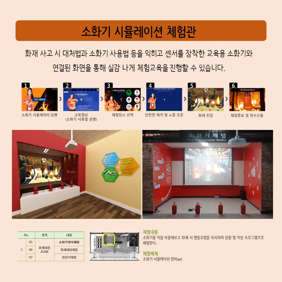 safety900's tweet image. [대한안전교육협회] 화재안전체험교육
#대한안전교육협회 #안전체험교육 #안전체험관 #화재안전교육 #학교안전체험관 #안전체험교실 #화재안전체험교육 #소화기시뮬레이터 #화재대피체험