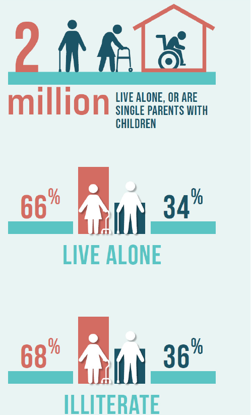 JRiecan's tweet photo. Impact of COVID-19 on older persons in the Arab
region
@UNESCWA
 contributed to the publication: "How #COVID19 is changing the world: a statistical perspective" by the Committee for Coordination of Statistical Activities.  Se pages 60-61 at https://t.co/iFaPzrdNFb https://t.co/J6mHz49b8m