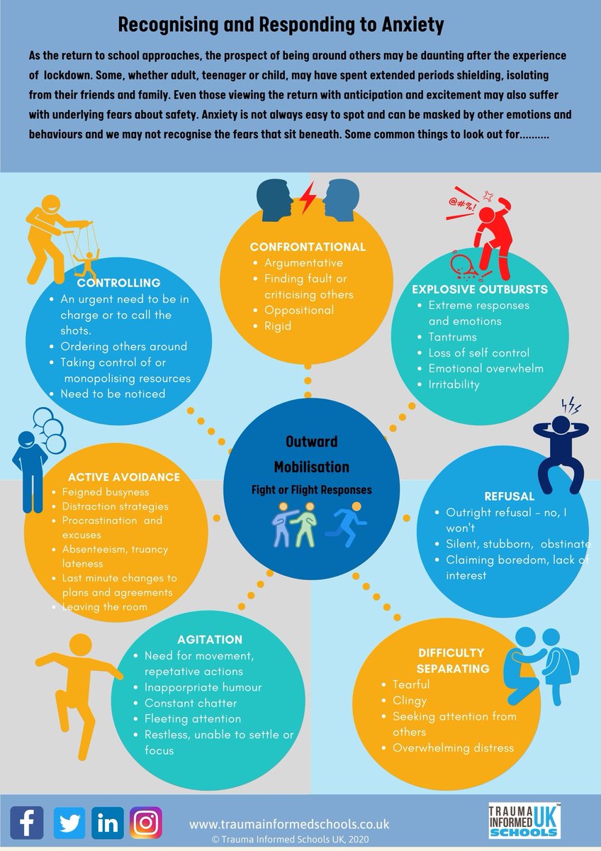TISUK_'s tweet photo. Returning to school for the whole community - children, staff, parents - may raise anxiety in all. Anxiety may be masked by behaviours &amp; not be immediately recognisable, leaving our response at odds with the individual. We've put together some common indicators &amp; ways to respond https://t.co/d4myEgHWRi