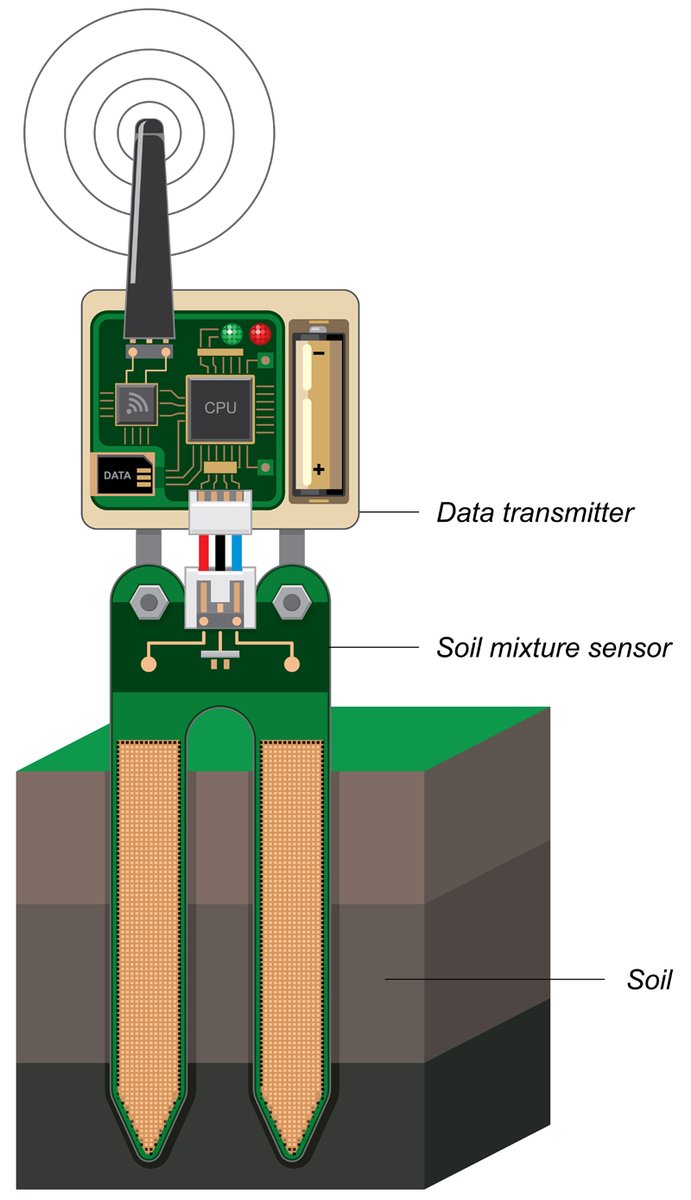 PSD_Global's tweet image. Letting Your Remote S... powersystemsdesign.com/articles/letti…
            @maximintegrated #maximintegrated #remotesensor #sensors #psd #powerelectronics