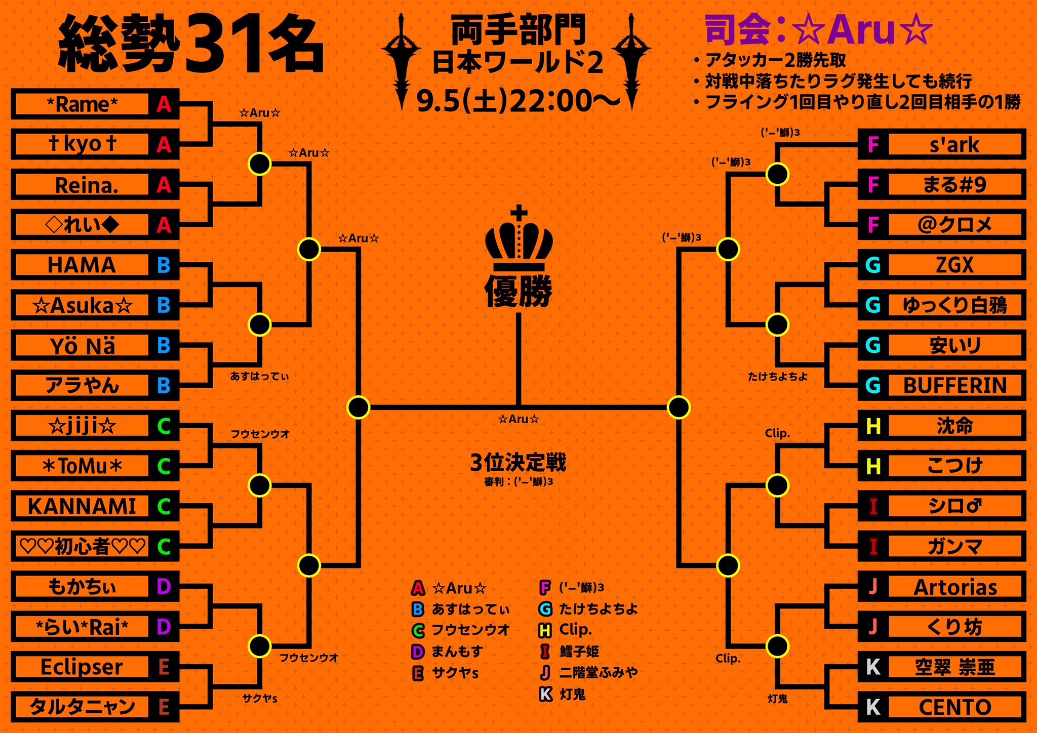 しろおす Siroosutoram Twitter