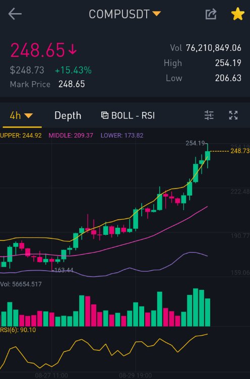 ayewaken's tweet image. $COMP is currently in PRICE DISCOVERY MODE! Meaning parabolic rise ahead! Join the group and check targets! 🔥🔥🔥

t.me/AyewakenFuture… 

#compoundcoin