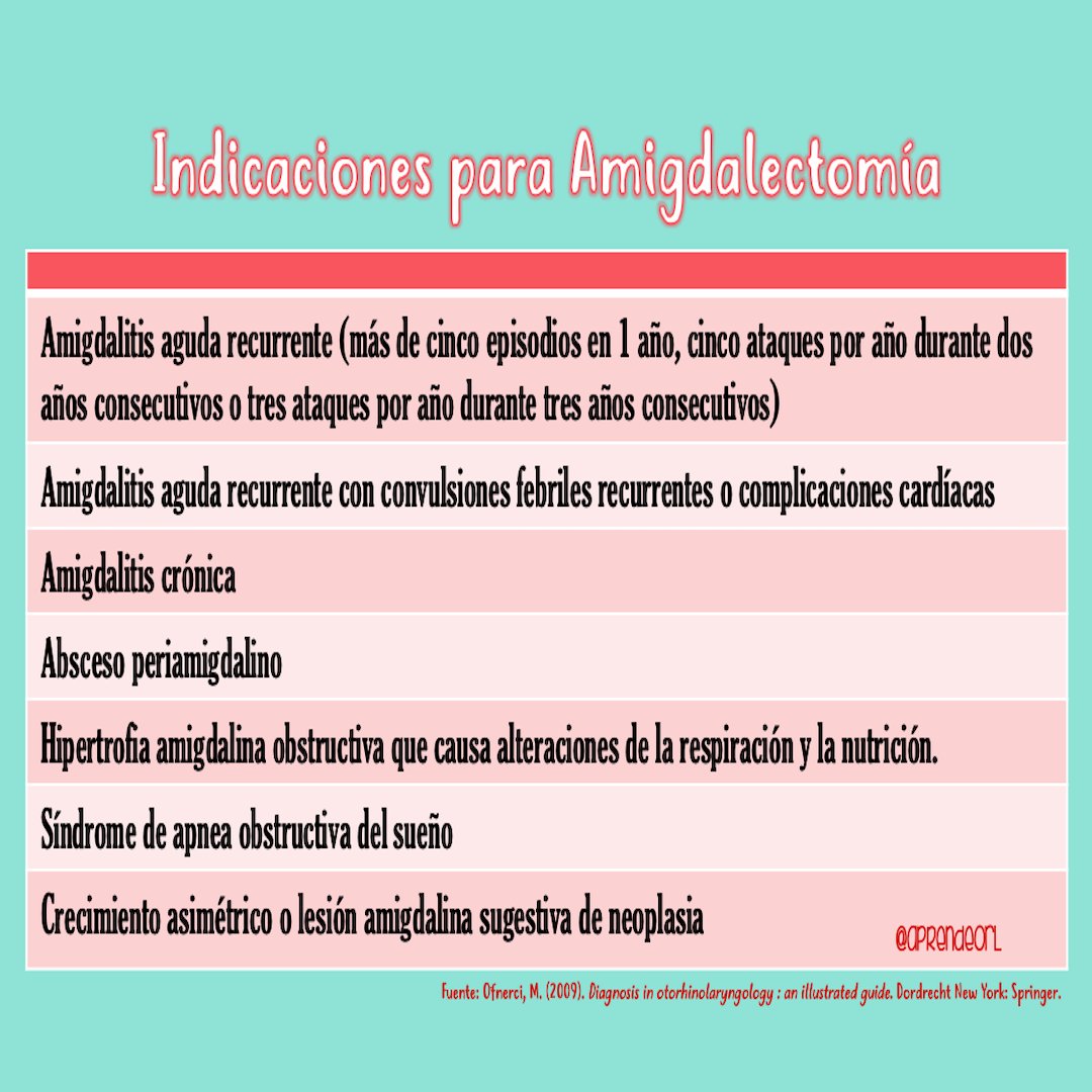 aprendeORL's tweet photo. Indicaciones para la realización de un amigdalectomía

#amigdalitis #amigdalectomia #otorrino #orl https://t.co/I32xg4eiVm