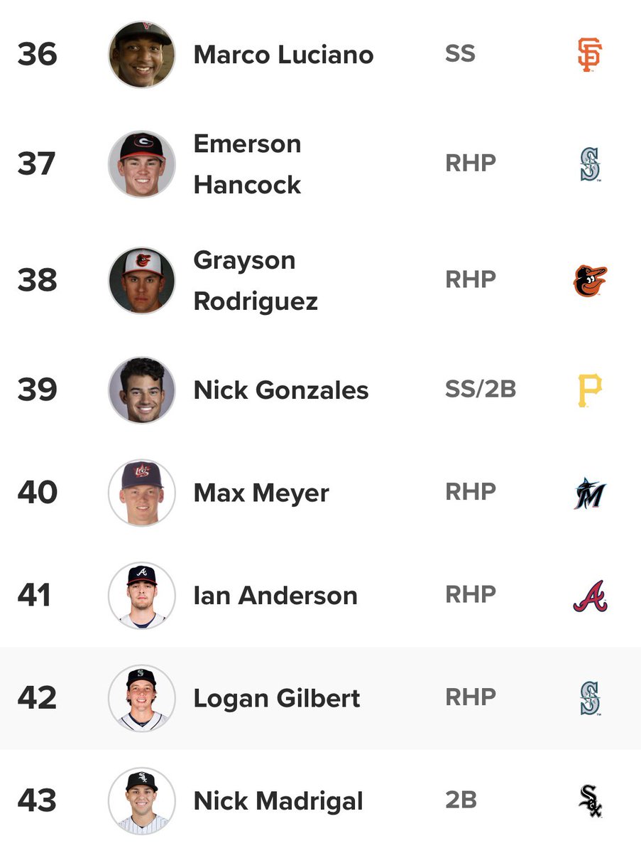 This story needs to be told for years to come. 

2017 • <a href="/Nick_Gonzales13/">Nick Gonzales</a> was 61 on the list of the top HS seniors in AZ and 527 on the list of the top SR SS nationally.

8/31/20 • Gonzales is 39 on the list of the top prospects in baseball and is the <a href="/Pirates/">Pittsburgh Pirates</a> top prospect.
