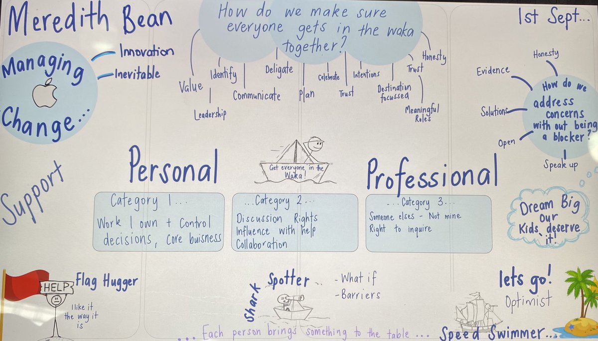 Casey Patuawa (@cpatuawa) on Twitter photo Loved PD with @meredith_bean this afternoon! Embracing change with everyone in the waka.
#takpschool
<a href="/KellyJ_McEvoy/">Kelly McEvoy</a> <a href="/DoroCollier/">Dorothea Collier</a> <a href="/EmilieOkeefe/">emilie okeefe</a> <a href="/Matua_Heremia/">Matua Heremia</a> <a href="/JepsenBruce/">Bruce Jepsen</a> <a href="/alexwalkernz/">Alex Walker ADE</a> Loved PD with @meredith_bean this afternoon! Embracing change with everyone in the waka.
#takpschool
<a href="/KellyJ_McEvoy/">Kelly McEvoy</a> <a href="/DoroCollier/">Dorothea Collier</a> <a href="/EmilieOkeefe/">emilie okeefe</a> <a href="/Matua_Heremia/">Matua Heremia</a> <a href="/JepsenBruce/">Bruce Jepsen</a> <a href="/alexwalkernz/">Alex Walker ADE</a>