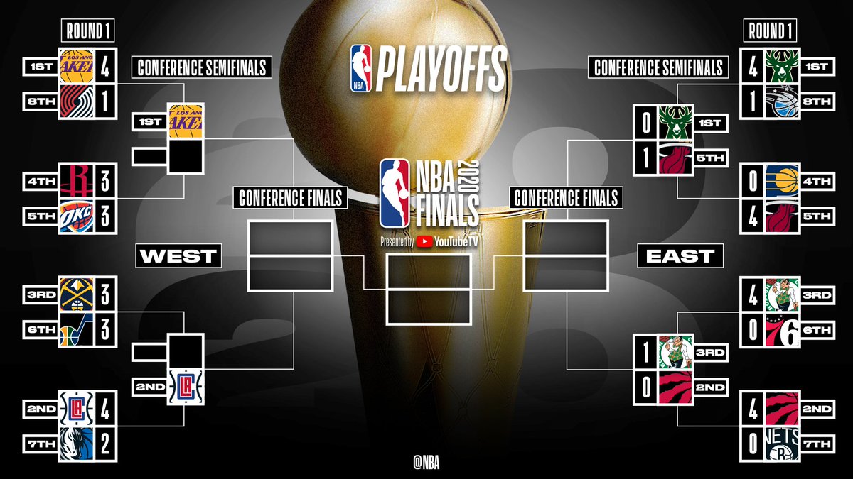 The updated #NBAPlayoffs picture after Monday's action. #WholeNewGame