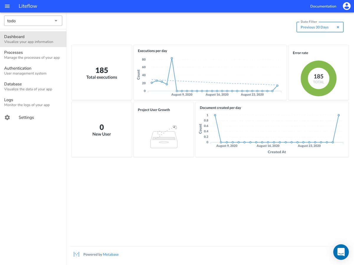 antho1404's tweet image. New dashboard to monitor your app deployed on #Liteflow thanks to @metabase 🎉🤩

liteflow.com