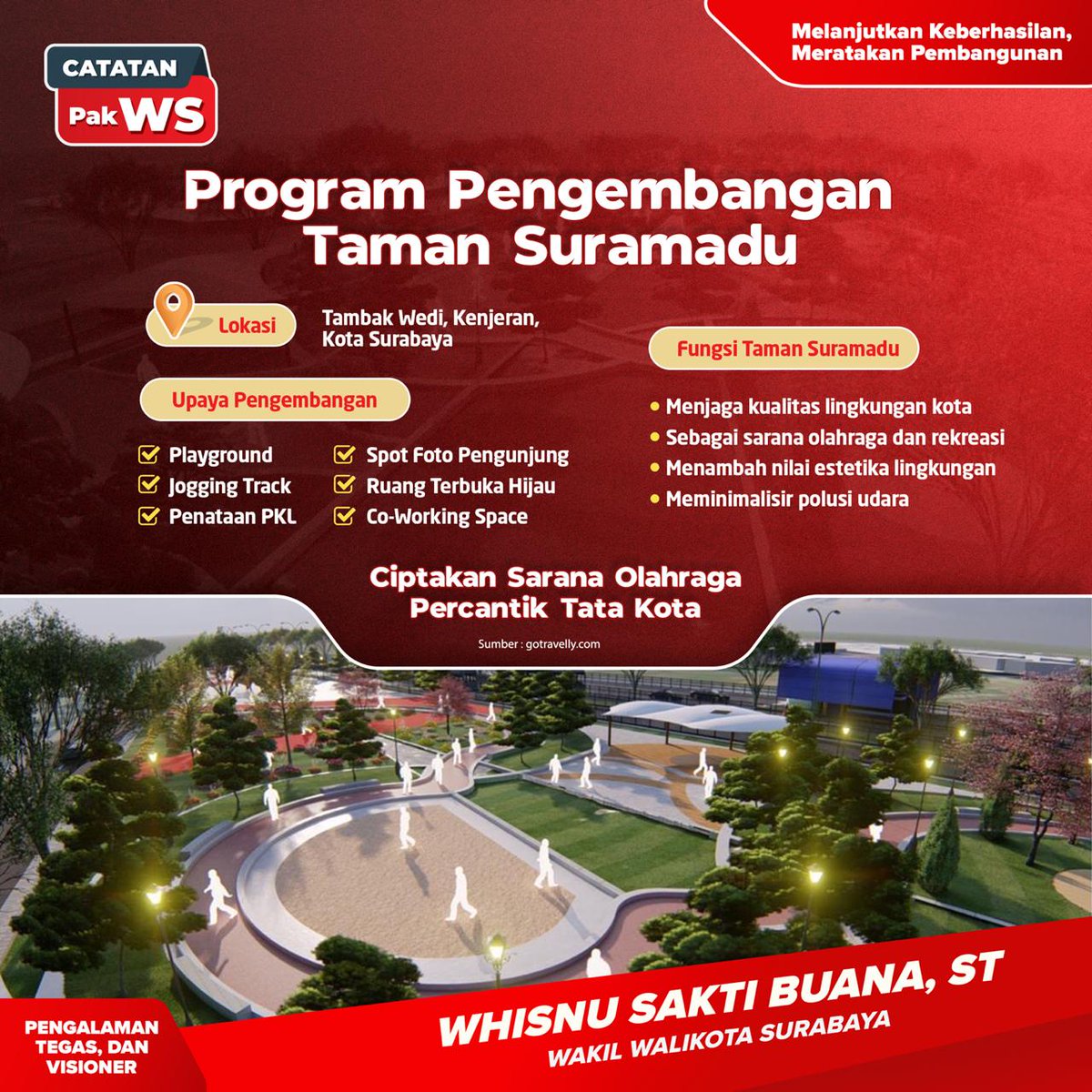 warkopwhisnu's tweet photo. Taman Suramadu yang berlokasi di Tambak Wedi, Kenjeran ini kedepan akan dikembangkan lebih lanjut dengan penambahan berbagai fasilitas seperti playgorund untuk anak-anak, jogging track untuk masyarakat yang ingin berolahraga.
#WhisnuSaktiBuana
#WongSuroboyo https://t.co/Rv5CXh0MW9