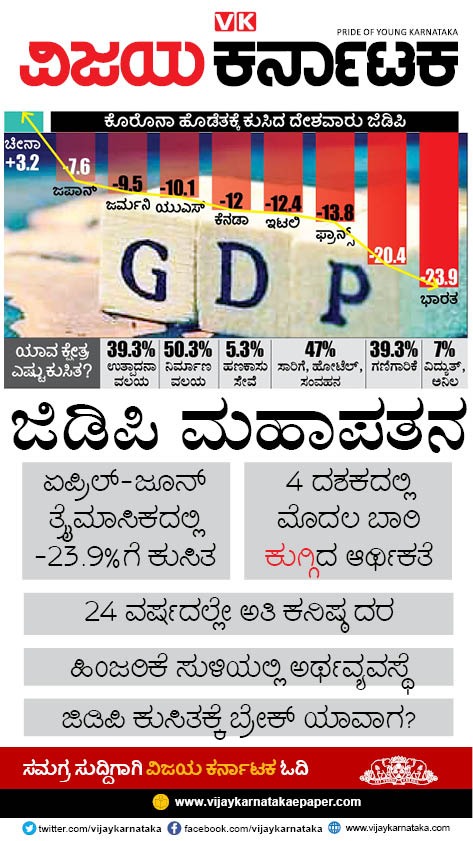 ಹೇಗಿದ್ದ ಜಿಡಿಪಿ ಹೇಗಾಯ್ತು?
ಯಾಕಾಯ್ತು?
#Vijaykarnataka 
#GDP