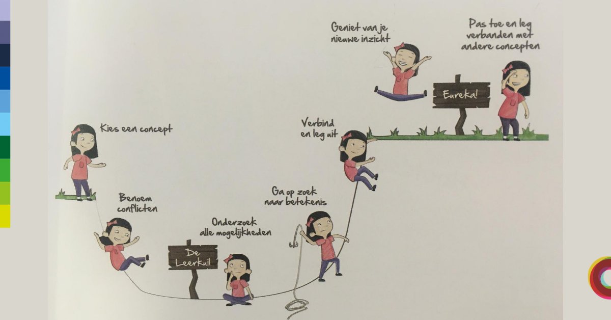 Kinderen leren terwijl ze spelen. En belangrijker nog: tijdens het spelen leren kinderen hoe ze leren. We hebben ideeën, activiteiten en materialen verzameld om je te helpen.

ow.ly/bi2C50B5ojv

#onderwijs #leeruitdaging #jongekind #jamesnottingham #Jillnottingham