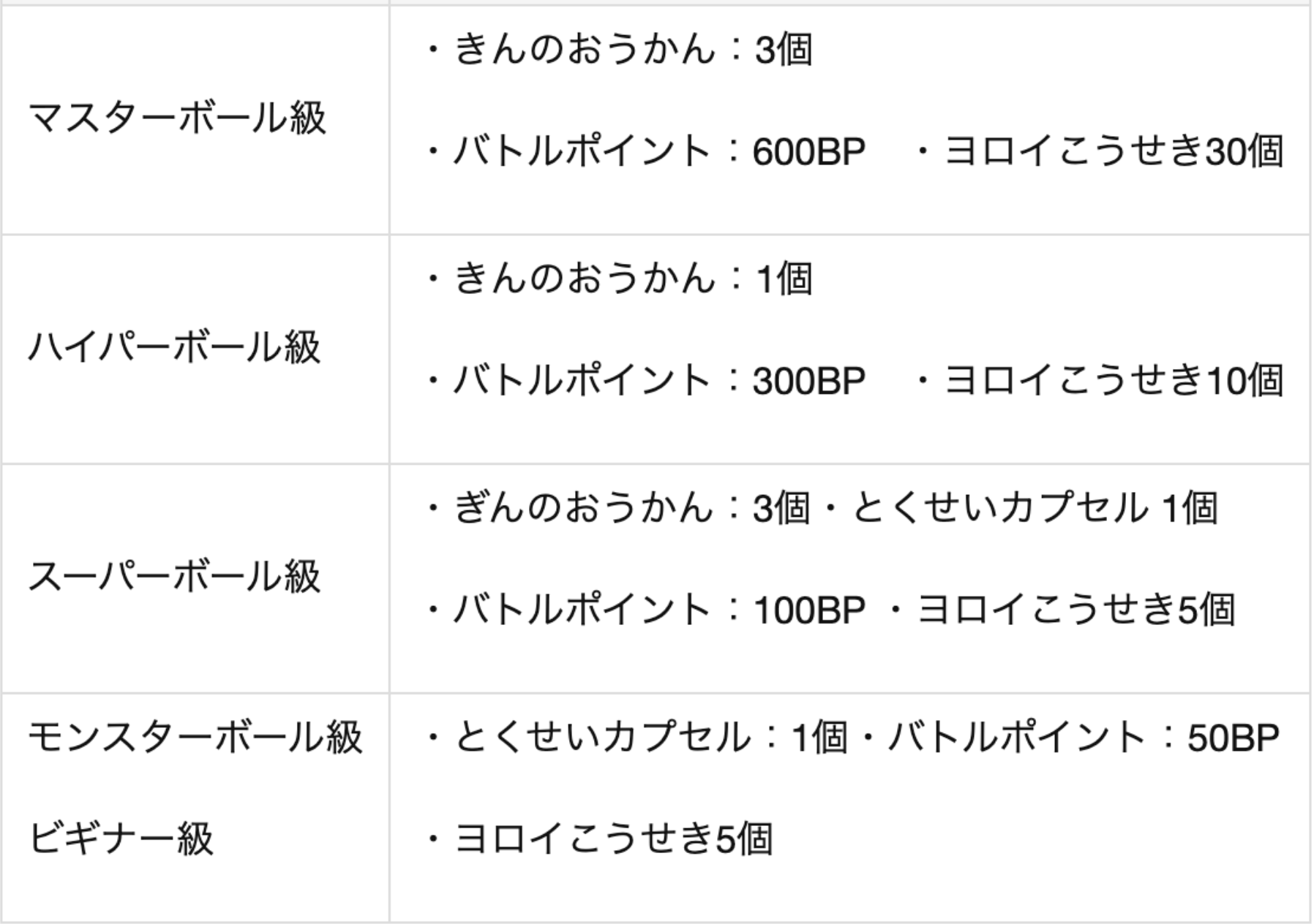 تويتر ポケモンsv情報 Sifuポケモン最新作スカーレット バイオレット على تويتر ポケモン剣盾 ランクバトル シーズン１０ が開始 期間いつまで 9 1 10 1 木 8 59 ルール変更点 使用禁止16匹 報酬 ヨロイこうせき Bp等 パッチラゴン大量発生