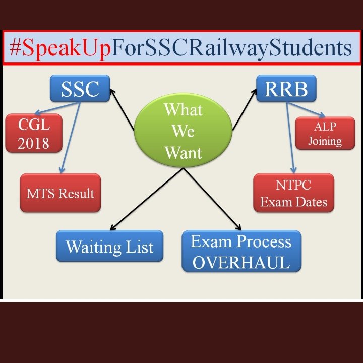 Yogeshyonline's tweet image. #SpeakUpForSSCRailwaysStudents 
#Mppolicebhartido 
#MPPSCRESULT