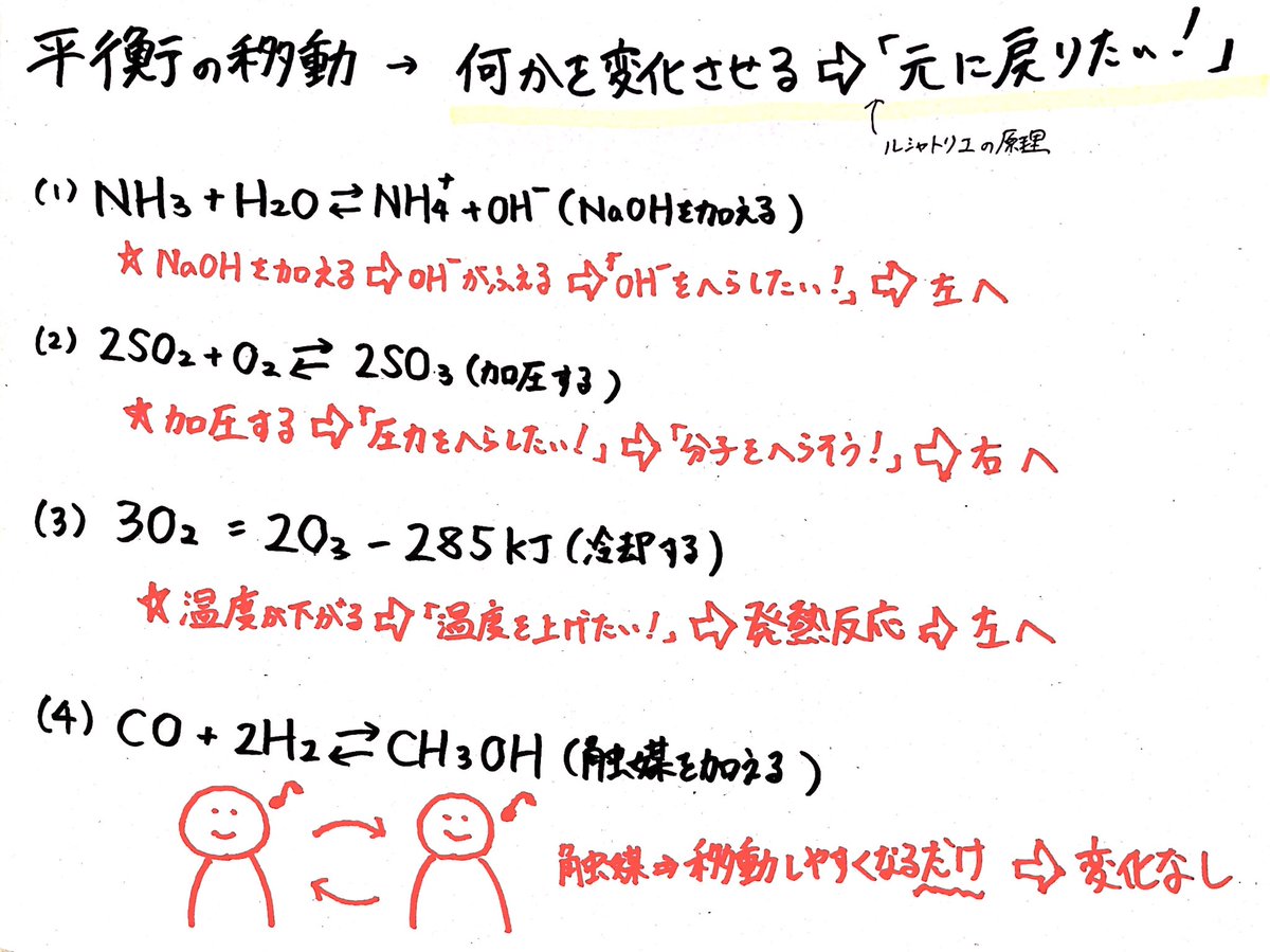 悠 覚え方 教え方発信 勉強を楽しく Yu Study Assist Twitter