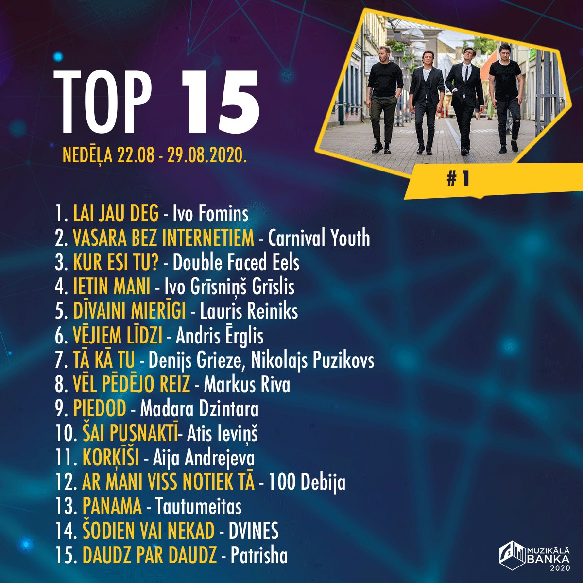 Muzikālā banka (@muzikalabanka) on Twitter photo 🎸Jaunākā Topa virsotnē <a href="/ivofomins/">Ivo Fomins🇱🇻🇺🇦</a>! 🥇
👏Jaunumi no Patrishas un grupas “100 Debija”! Izvēlies un balso 👉 ej.uz/MB2020 🎸Jaunākā Topa virsotnē <a href="/ivofomins/">Ivo Fomins🇱🇻🇺🇦</a>! 🥇
👏Jaunumi no Patrishas un grupas “100 Debija”! Izvēlies un balso 👉 ej.uz/MB2020