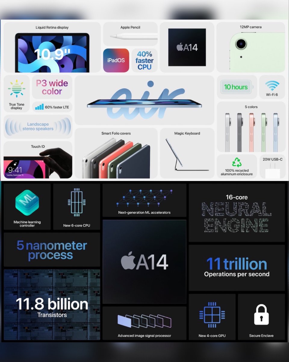 The2OC's tweet photo. Thoughts?
.
.
.
#apple #applemusic #applewatch #applestore #appletv #applewatchsport #applepay #applelove #macbookair #appleevent #applewatchseries6 https://t.co/e2tiQ61fQO