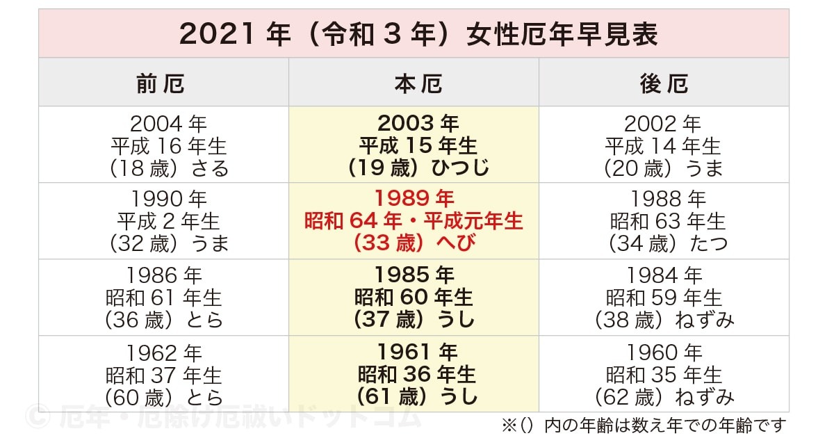 今年 の 厄年 女 2021