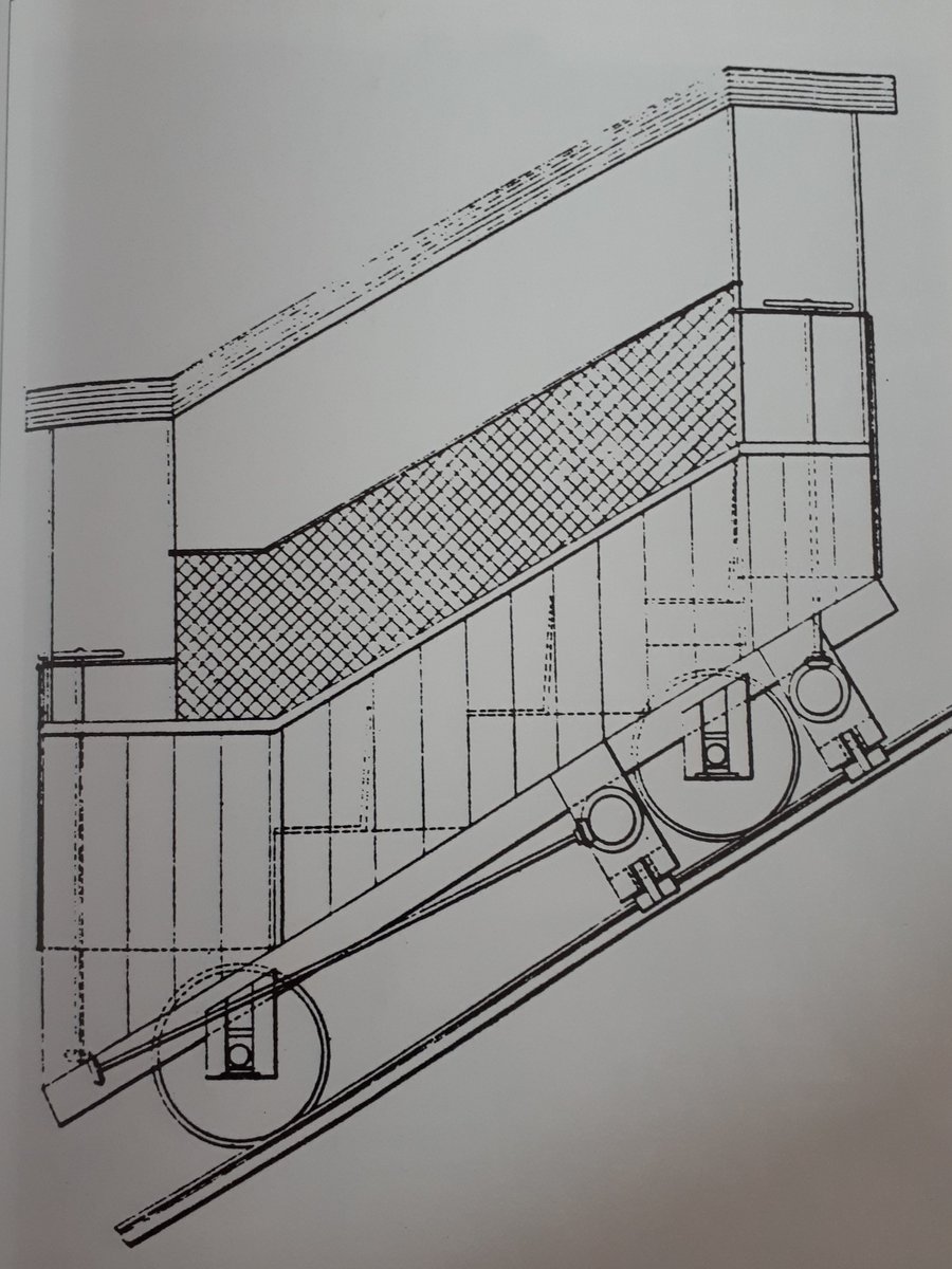 7/19 There were two main car body shapes to accommodate the angle of the slope, either flat bottomed on a triangular four wheeled bogey frame or stepped cars. With a few exceptions, notably  @LLCliffRailway &  #Aberystwyth Cliff Railway, most cars are now of the former type  #BIAG20