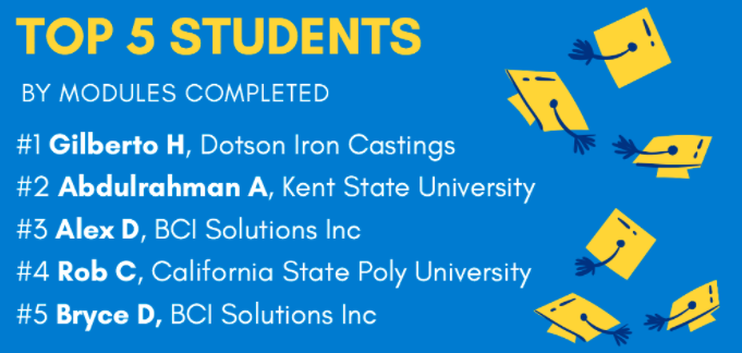 AmerFoundrySoc's tweet photo. AWESOME JOB 🌟 @DotsonIron, @BCISolutionsInc, @KentState, &amp; @calpolypomona had the top e-Learning users for August. Check out trending modules and new virtual Institute courses here: 

https://t.co/OpD6uVAIf8 https://t.co/JBAPM915Xp