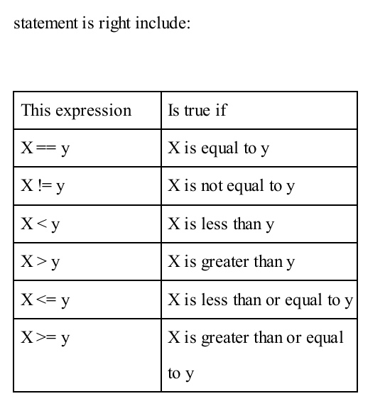 DeepakinfoTech's tweet image. Statement of python🐍