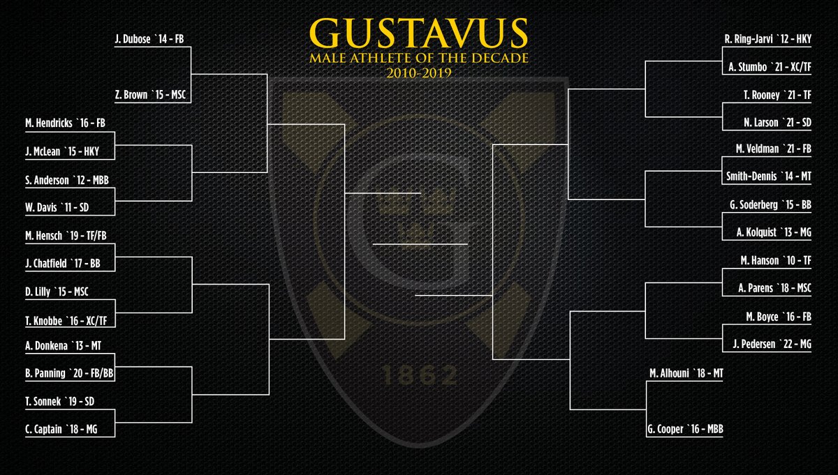 Gustavus Swim & Dive on Twitter "Woohoo!!! It’s great to see some