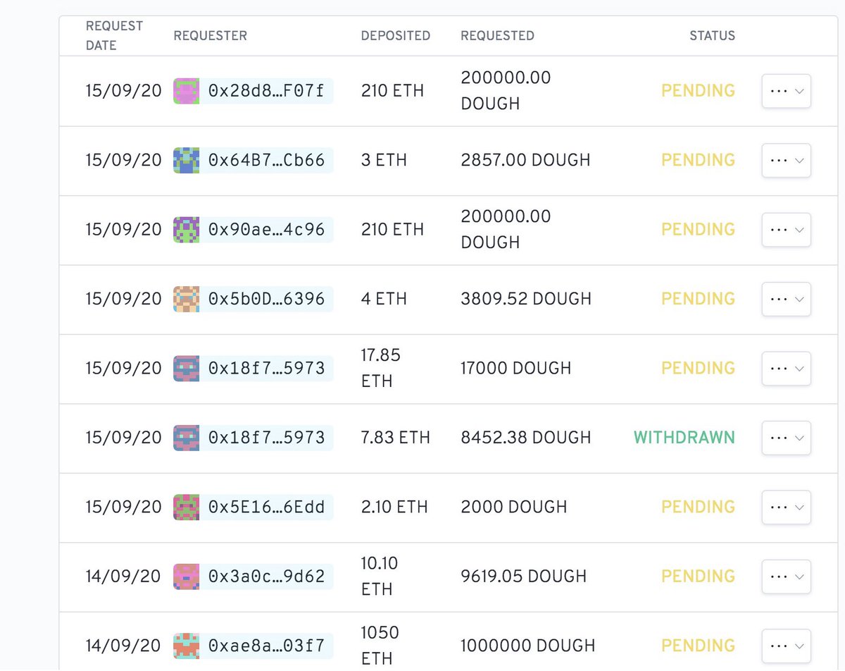 0xBFRuby's tweet photo. 排队打钱的即视感……#DAO #Funding https://t.co/WU13NR1N9j
