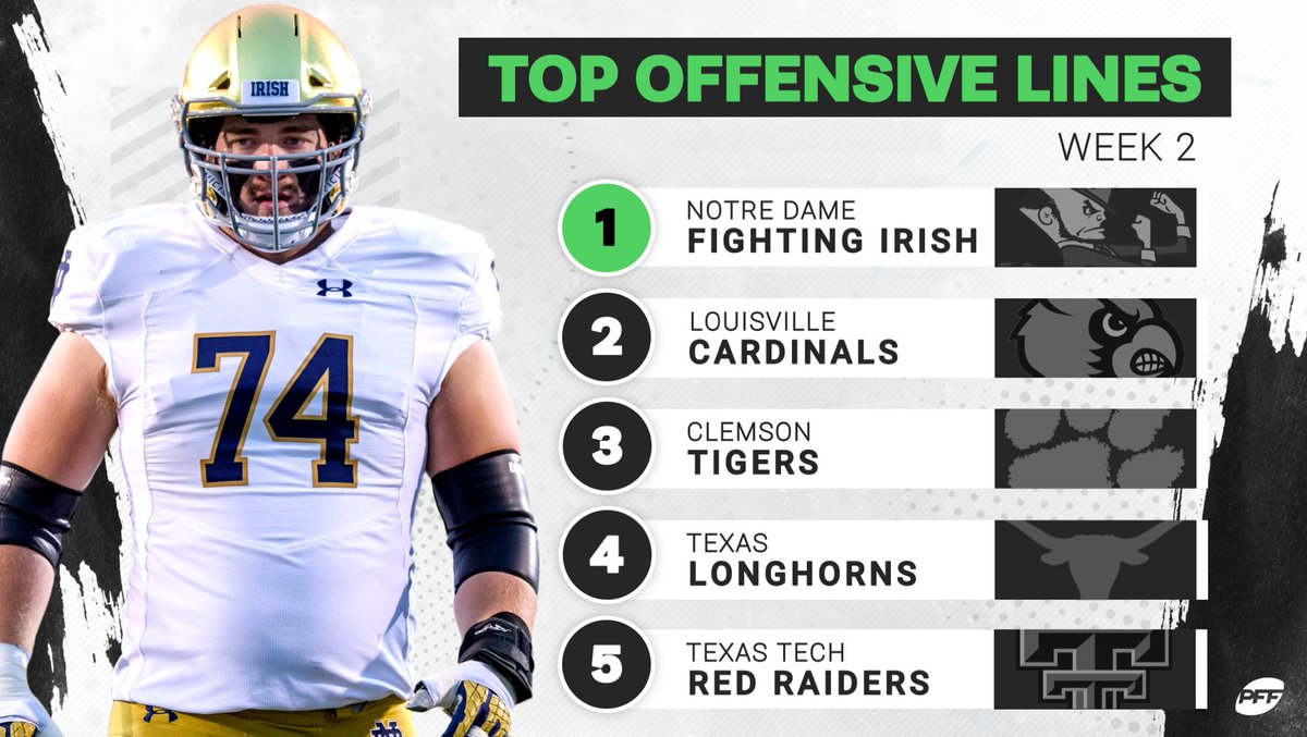 Pff Draft On Twitter Pff S Top Offensive Lines In College Football Wk 2