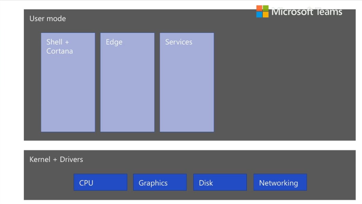 WZorNET's tweet image. ✔️1 theme: 🪟Windows on ARM, #WIPWebcast🎬on #Twitch September 15, 2020👇
