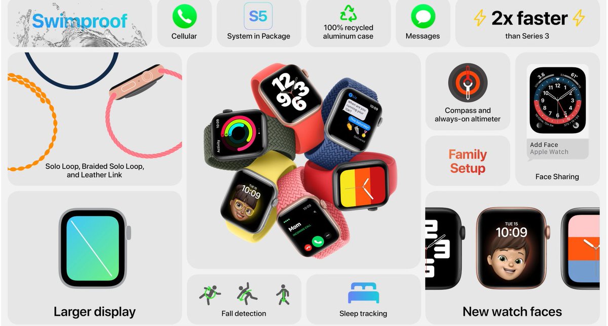 bobodtech's tweet image. And another nice visual summary, this one for the $279 @Apple #WatchSE #AppleEvent