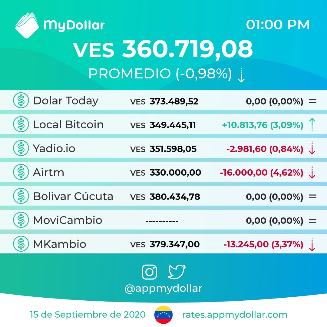 Monitor Dolar - MyDollar 💸 tweet media