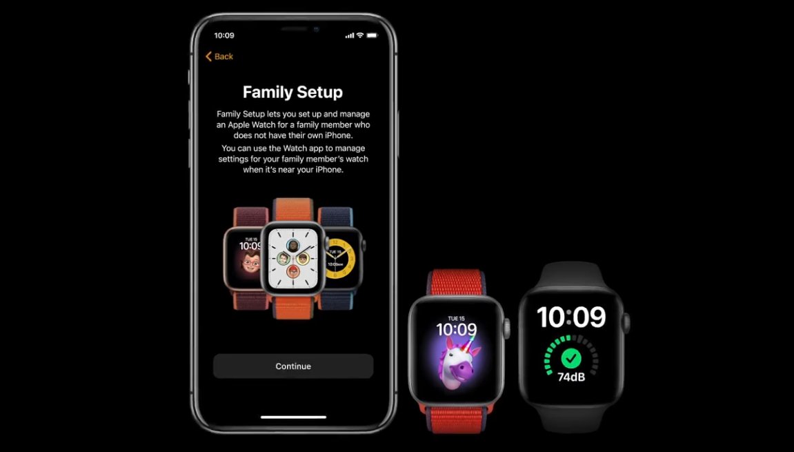 smarttouch_srb's tweet image. #AppleEvent predstavljna jos jedna nova funkcija za #applewatchseries6  #FamilySetup