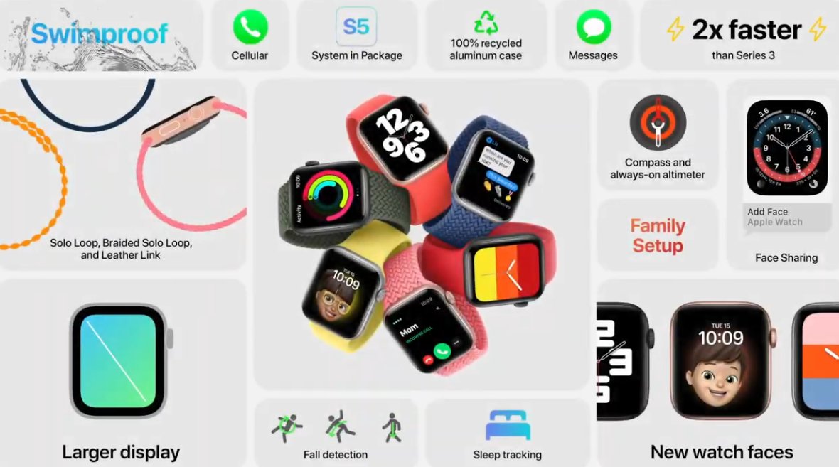 smarttouch_srb's tweet image. #AppleEvent #AppleWatchSE donosi gotovo sve opcije koje poseduje i #applewatchseries6