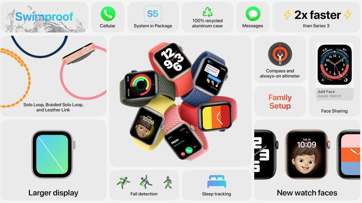 futureisiphone's tweet photo. Apple Watch SE

✅低価格版AppleWatch
✅Apple Watch3の2倍速い
✅S5 CPU
✅防水

#alife 
#applewatch #applewatchse #apple https://t.co/YeMMvANrkm