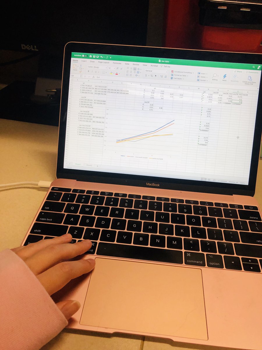 ASCBiology's tweet photo. We have virtual lab meetings from 2-4 every Tuesday, so I'm preparing to present some of my data to get feedback from my colleagues. Even though our lab is open, we still maintain social distancing through virtual meetings #TwitterTakeover #ASCBtrainee https://t.co/5b5Uu8LQmI