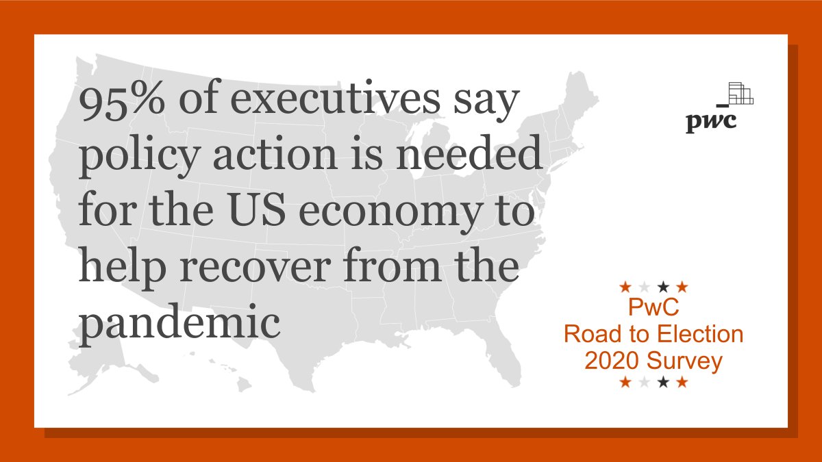 PwCUS's tweet photo. We surveyed 500+ CFOs &amp; other executives to determine the upcoming 2020 election's impact on the U.S. economy &amp; the business community. Learn more: https://t.co/ALyjS2SdrF https://t.co/MnOAhloHnR