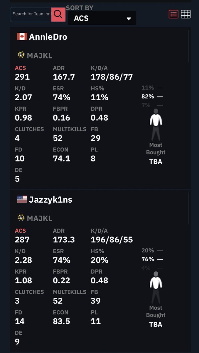 Annie_Dro's tweet photo. Me and @Jazzyk1ns_ had the best stats out of everyone in the tournament, what nerds 🤓 https://t.co/a9HlNqSAU1