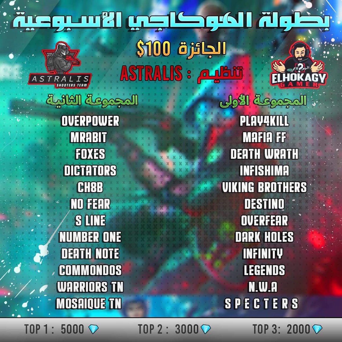 elhoukagy's tweet photo. تنطلق الليلة بطولتي الاسبوعية 🔥🔥🔥

✅المجموعة الأولى 2 رومات
22:00 توقيت 🇹🇳🇩🇿🇲🇦
23:00 توقيت 🇪🇬
00:00 توقيت 🇸🇦
✅المجموعة الثانية 2 رومات
23:00 توقيت 🇹🇳🇩🇿🇲🇦
00:00 توقيت 🇪🇬
01:00 توقيت 🇸🇦
#free_fire
#فري_فاير https://t.co/0wnhAAVlgW
