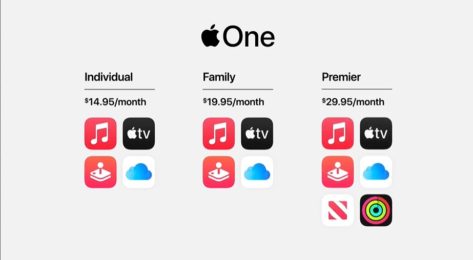 kimstoreph's tweet photo. New: Apple One a bundled service for apple subscription services including Apple Arcade, Music, iCloud and the new Fitness+ #appleevent https://t.co/kF6mnQk5g8
