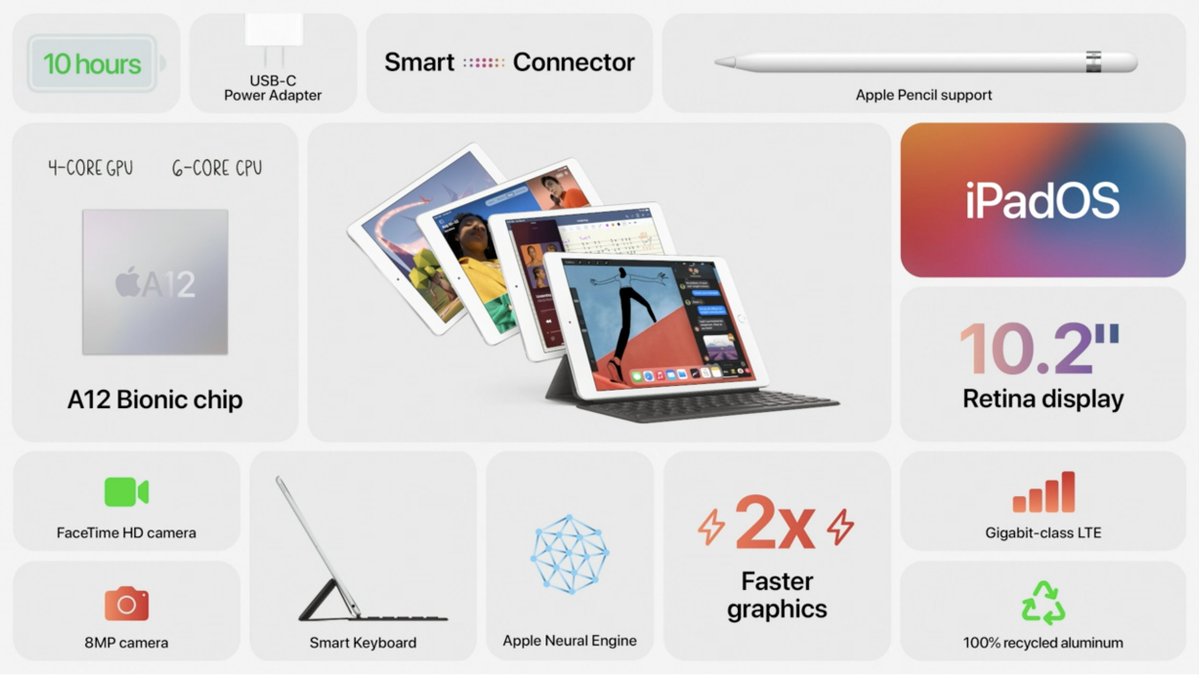 pancholimongi's tweet photo. #AppleEvent #iPad8 Arranca en #329 y estará disponible desde el viernes https://t.co/rmTJwTGmDX
