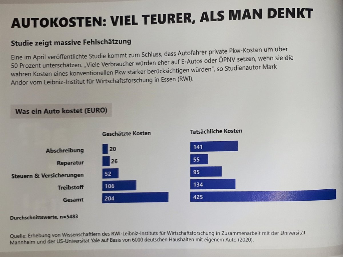 K3tt3nf3tt's tweet photo. Aus #veloplan 2/20 https://t.co/vlLWdtCnwI