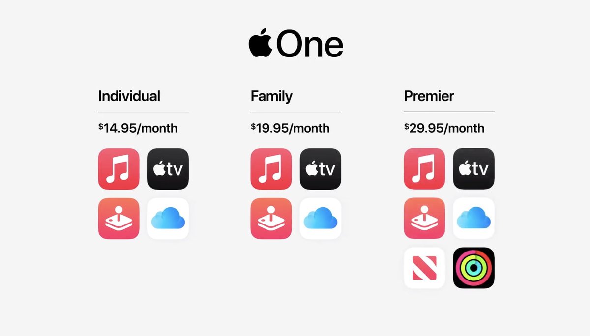 The addition of hardware, first with the iPhone Upgrade Program, is inevitable  https://twitter.com/TVMoJoe/status/1305924336851677185