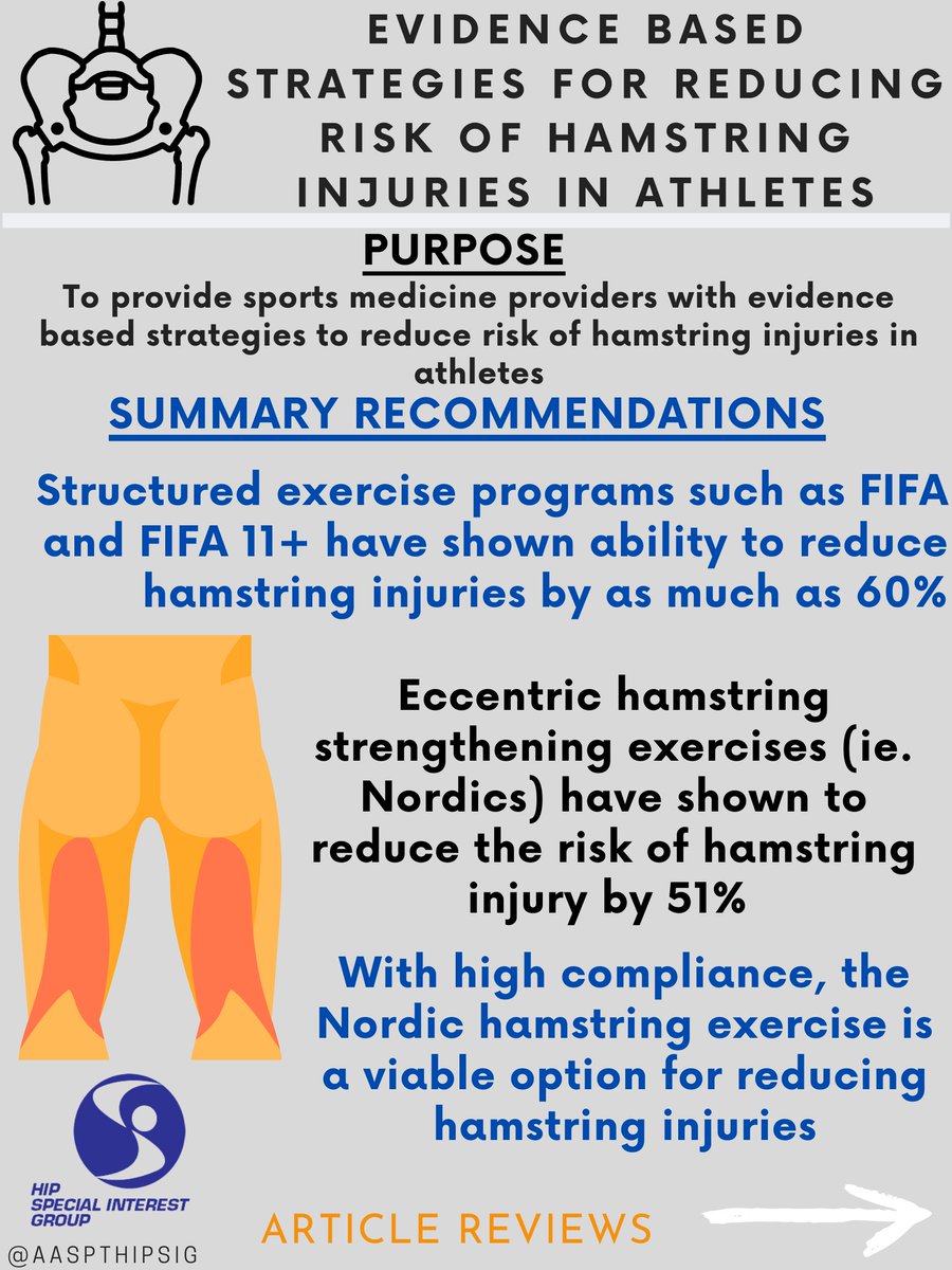 AASPT Hip SIG tweet media