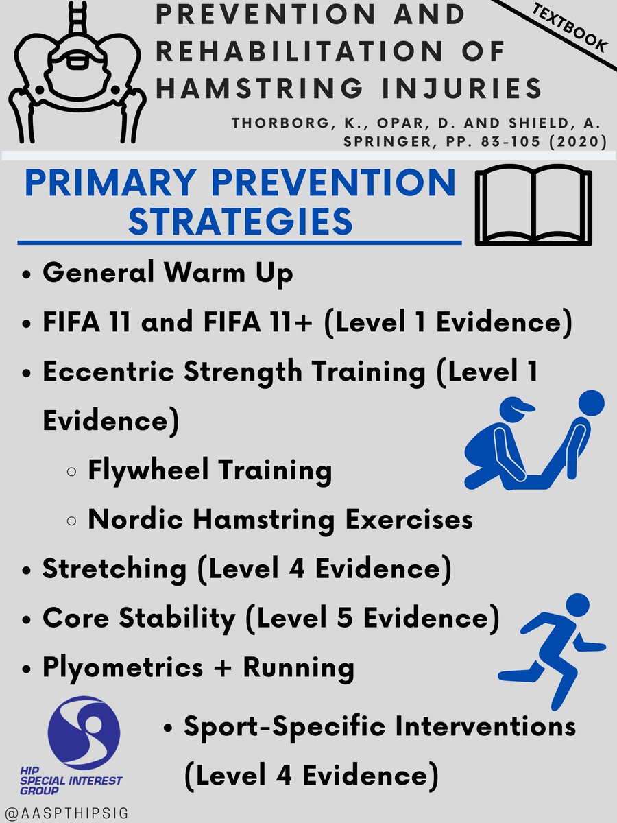 AASPT Hip SIG tweet media