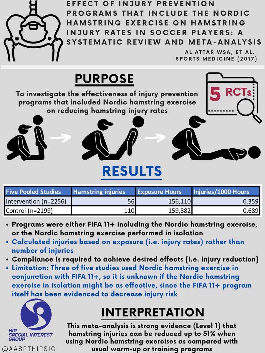 AASPT Hip SIG tweet media