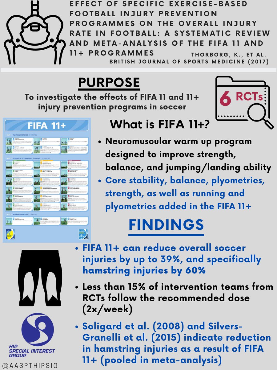 AASPT Hip SIG tweet media