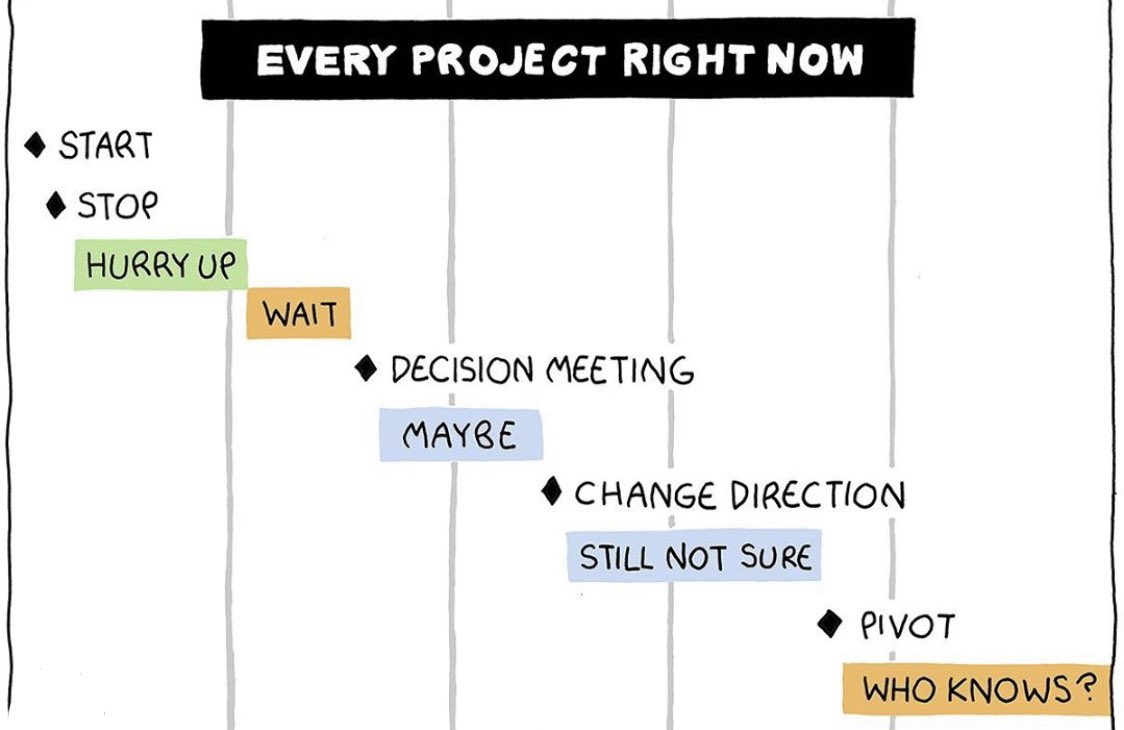 #projectmanagement