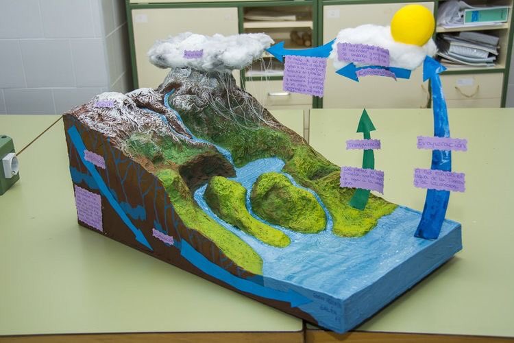 MrWithersY6's tweet photo. A simply brilliant model of the water cycle! 🌧➡️⛰➡️🌊 I remember making similar with my Year 4’s but perhaps not this good! 😂👍🏻 https://t.co/A8HDjNg6hi
