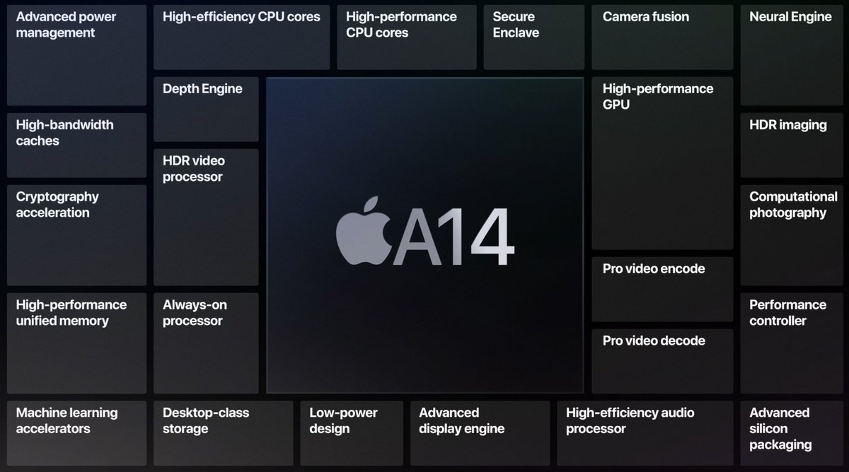 macrumorslive's tweet photo. A14 includes faster neural engine for improved machine learning capabilities. Machine learning performance is up to 2x faster. https://t.co/YNCJX8IzGw