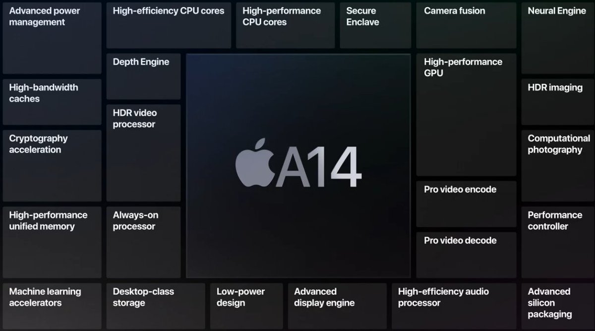 smarttouch_srb's tweet image. #AppleEvent  novi #iPadAir4 pokrece #A14