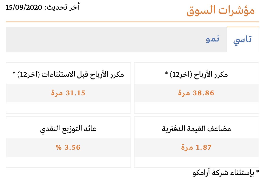 TasiStockStats's tweet photo. مكرر ارباح السوق السعودي 
#تاسي https://t.co/VjL2b9uUtK